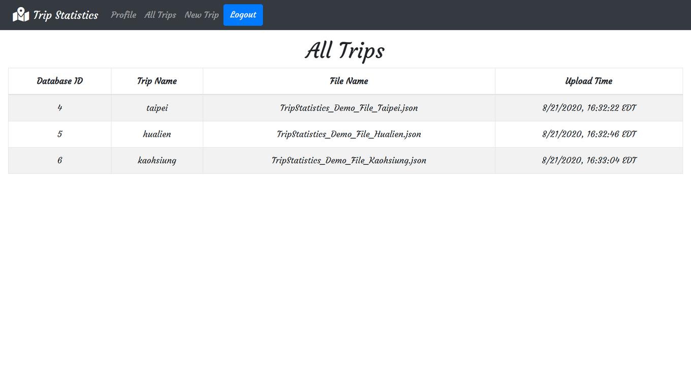 trip_statistics