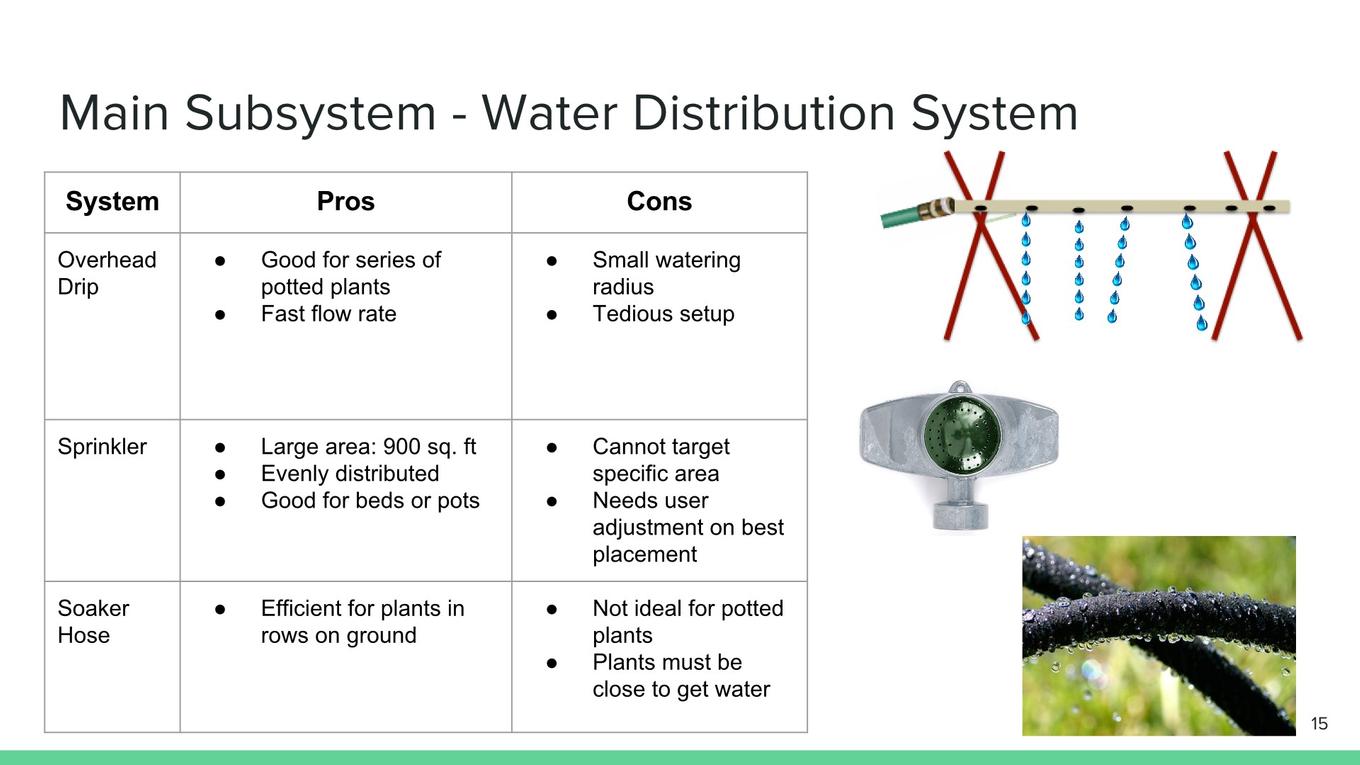 watering_system