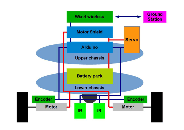 Autonomous Line-Following Delivery Robot