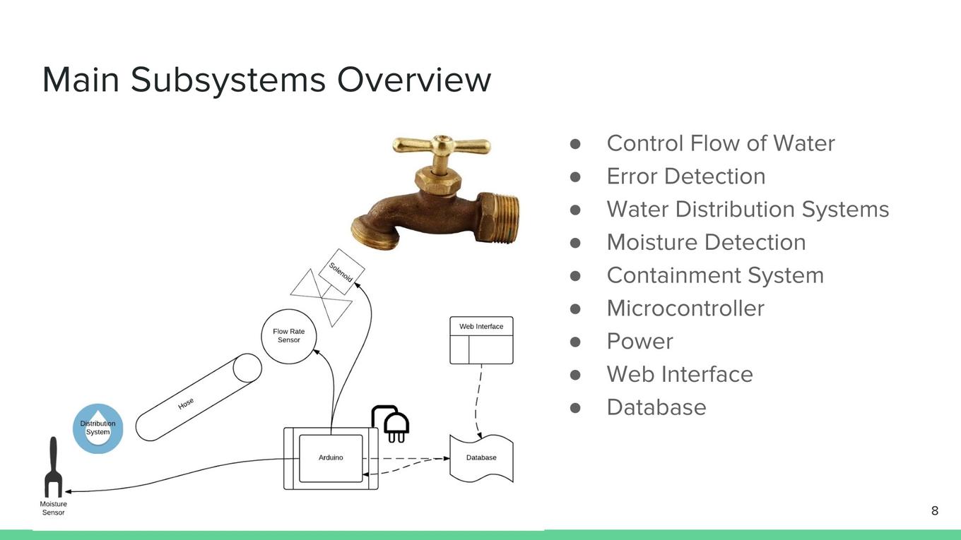 watering_system