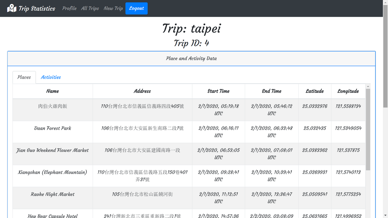 trip_statistics