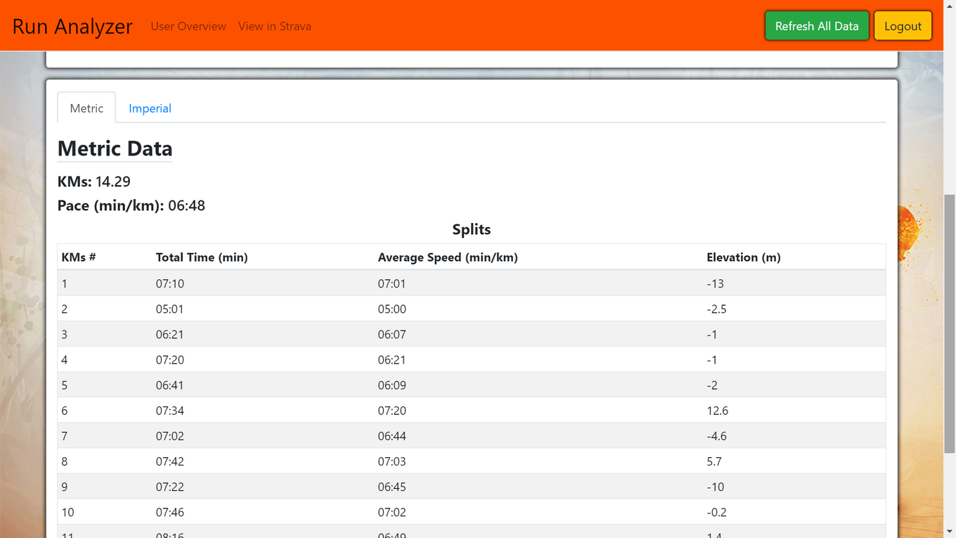 trip_statistics