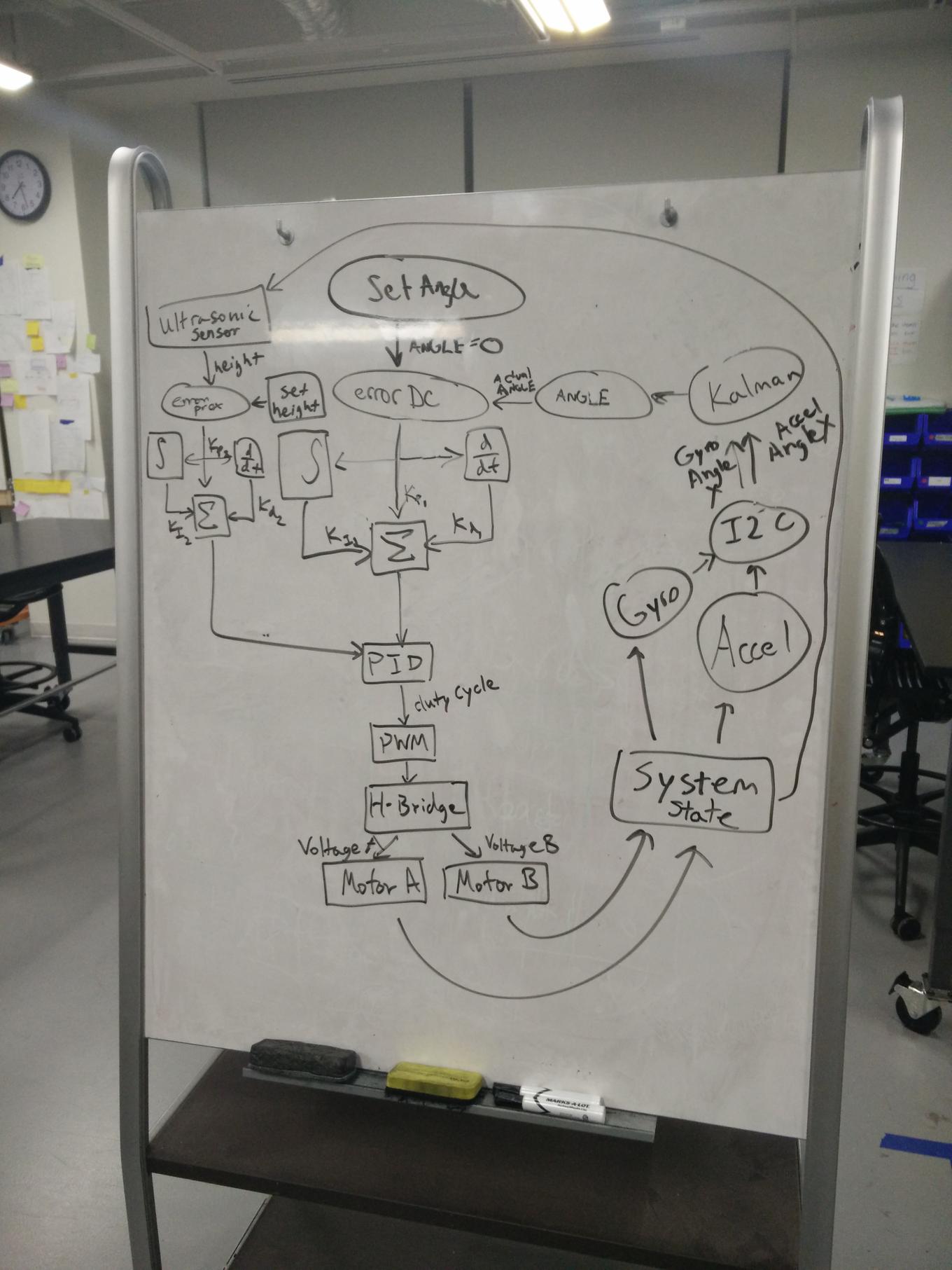 watering_system